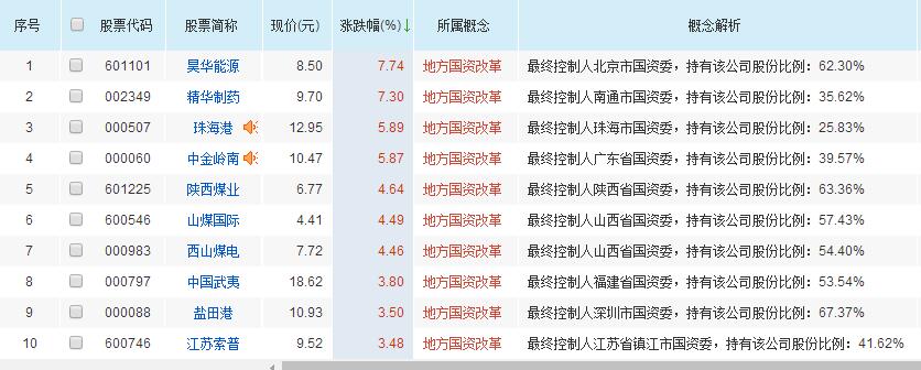 炒股配资防骗宝典：怕被骗如何选择？看完这份炒股软件平台榜单再决定